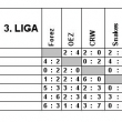 Tabulka z�pasu ve 3. lize po z�v�re�n�m kole